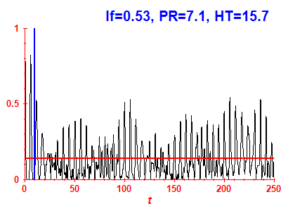 Survival probability